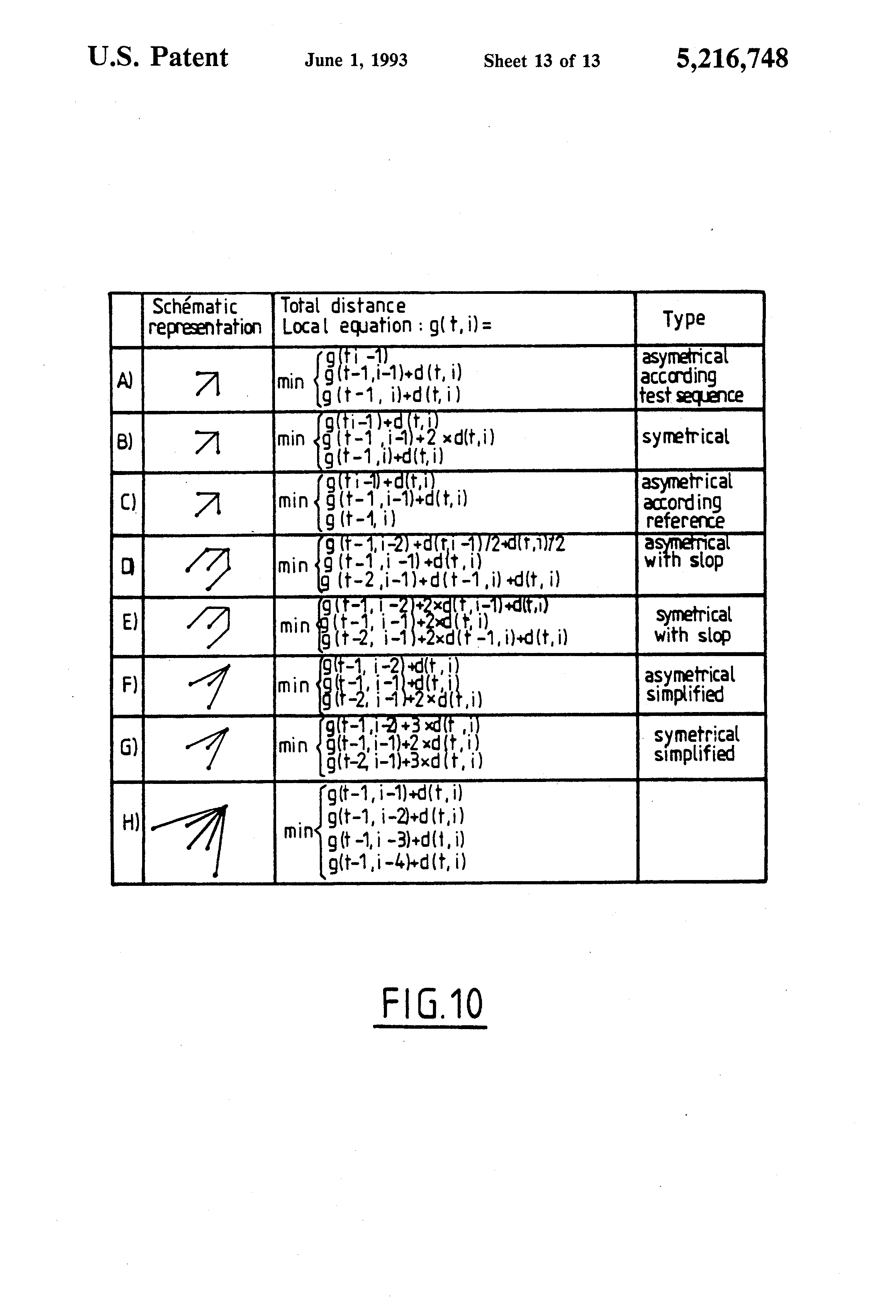 Patent US5216748 - Integrated dynamic programming circuit - Google Patents