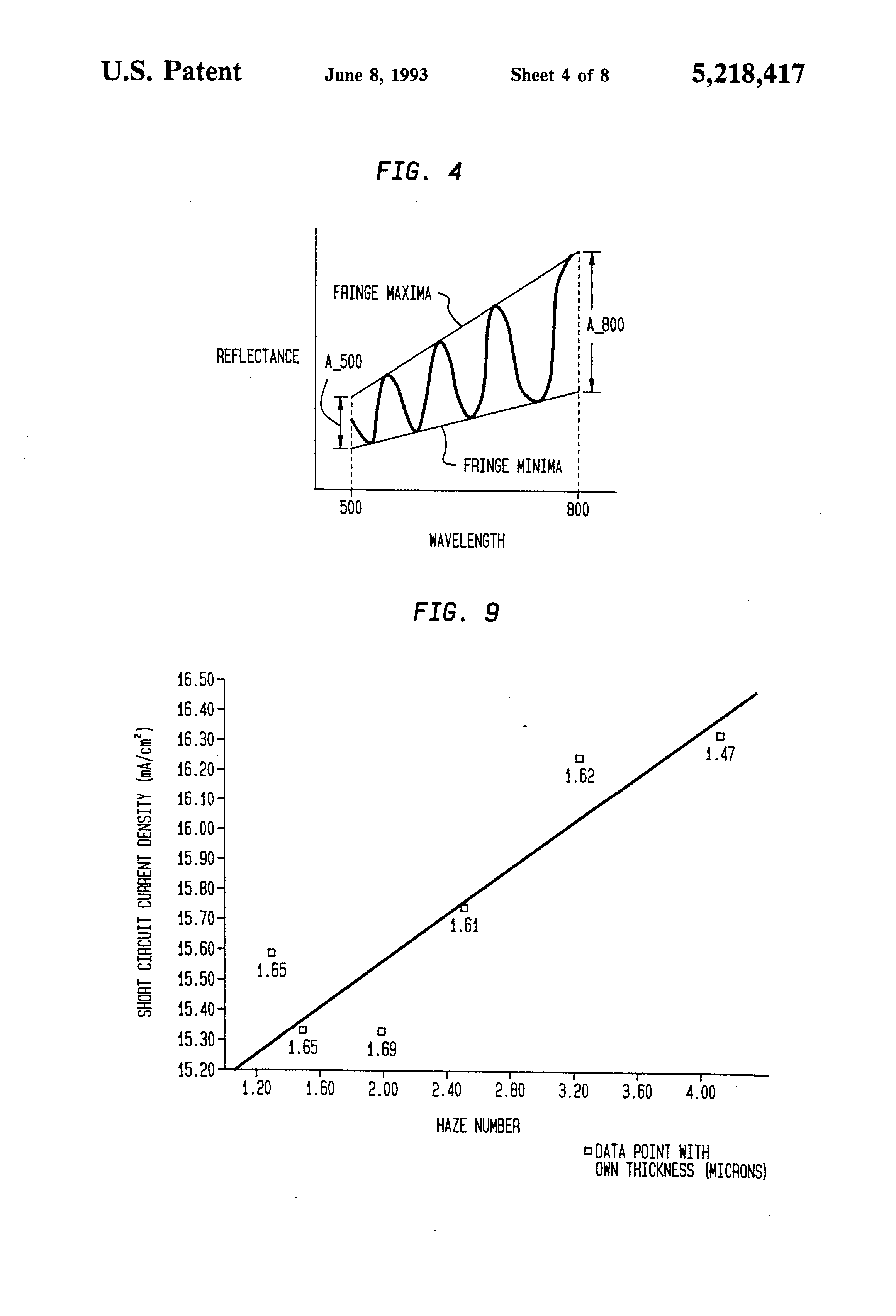 system and methods for measuring the haze of a thin film