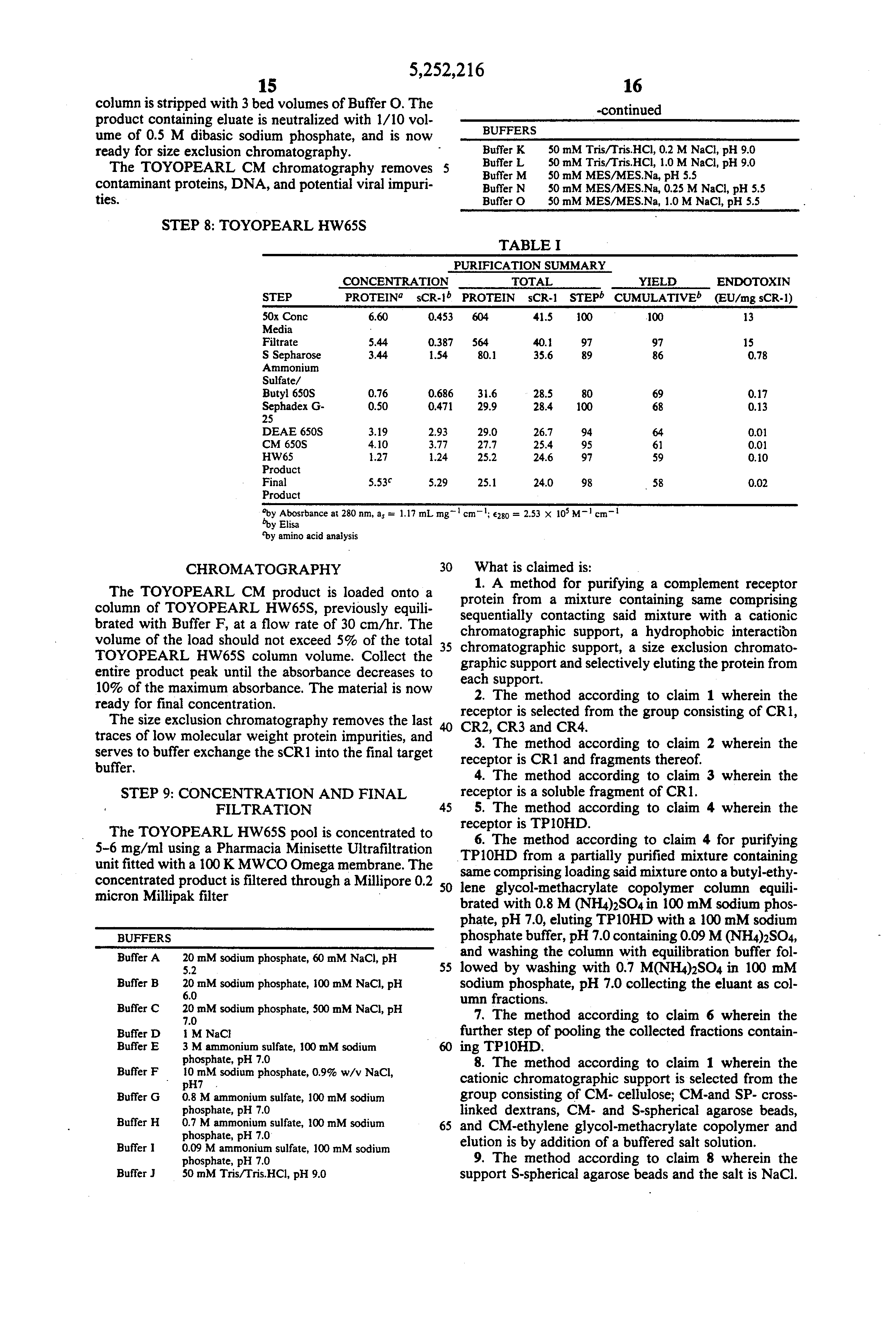 protein purification This protocol was adapted from “identification of protein-protein interactions with glutathione-s-transferase fusion proteins,” chapter 6, in protein-protein interactions, 2nd edition (eds golemis and adams. protein purification This protocol was adapted from “identification of protein-protein interactions with glutathione-s-transferase fusion proteins,” chapter 6, in protein-protein interactions, 2nd edition (eds golemis and adams.