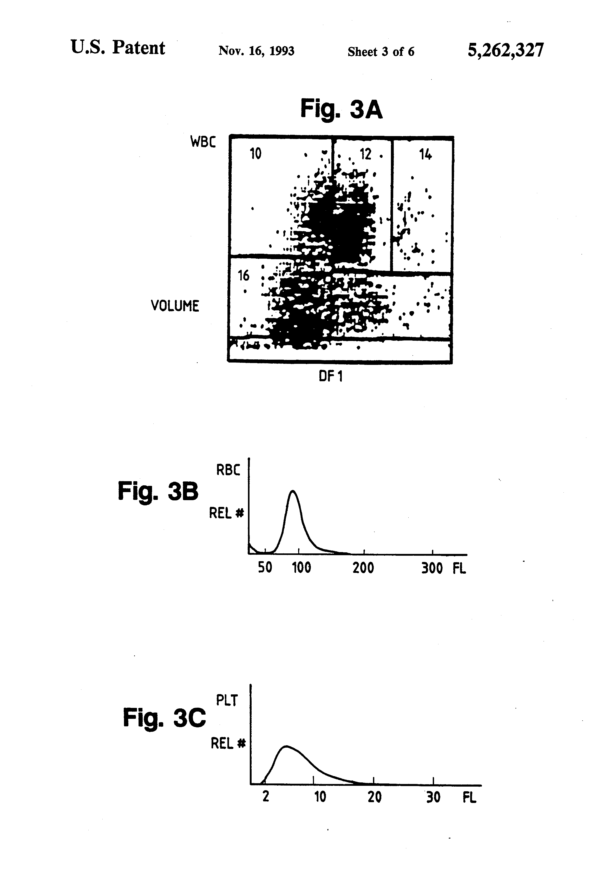 wbc control how hematology control blood   US5262327 Patent White cell