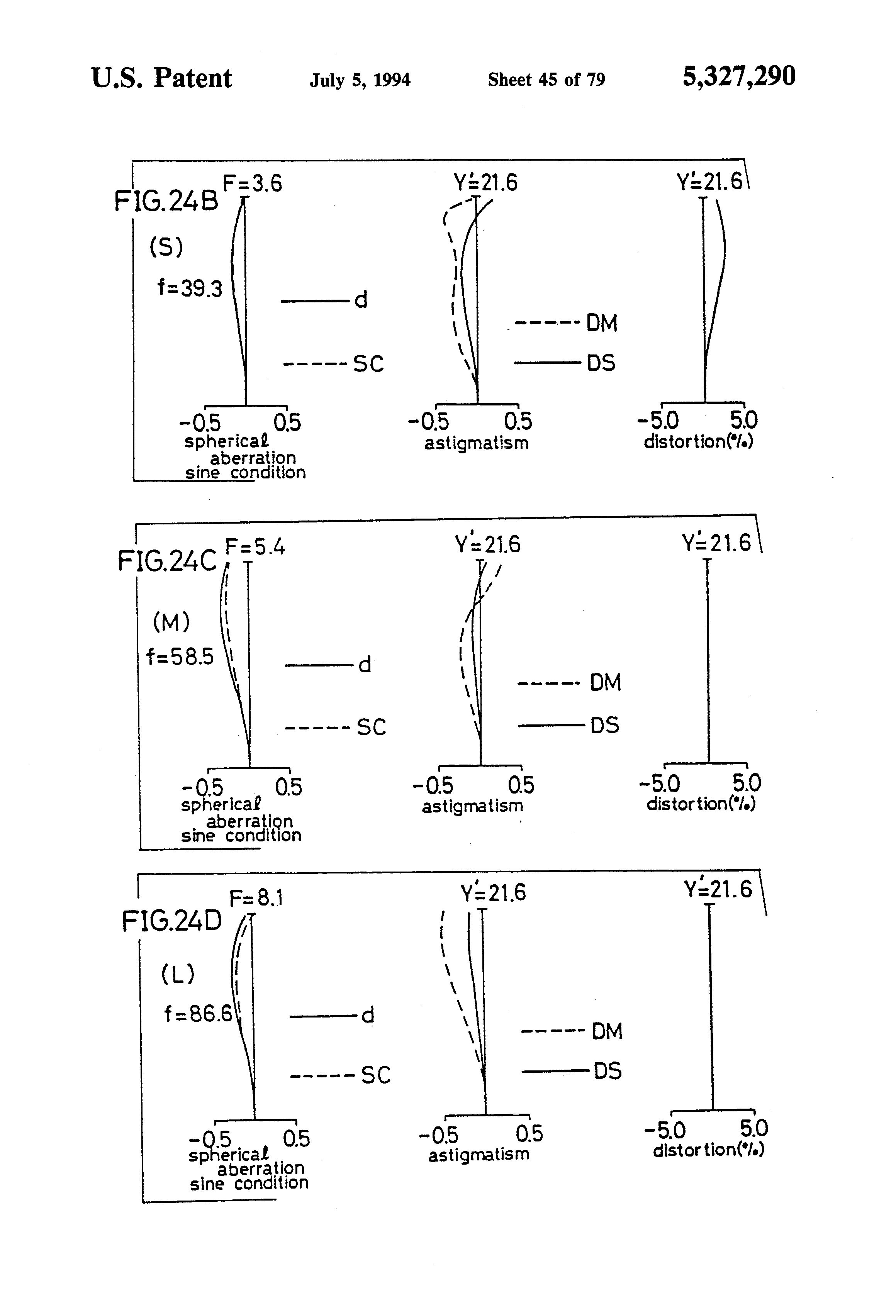 compact size zoom lens system