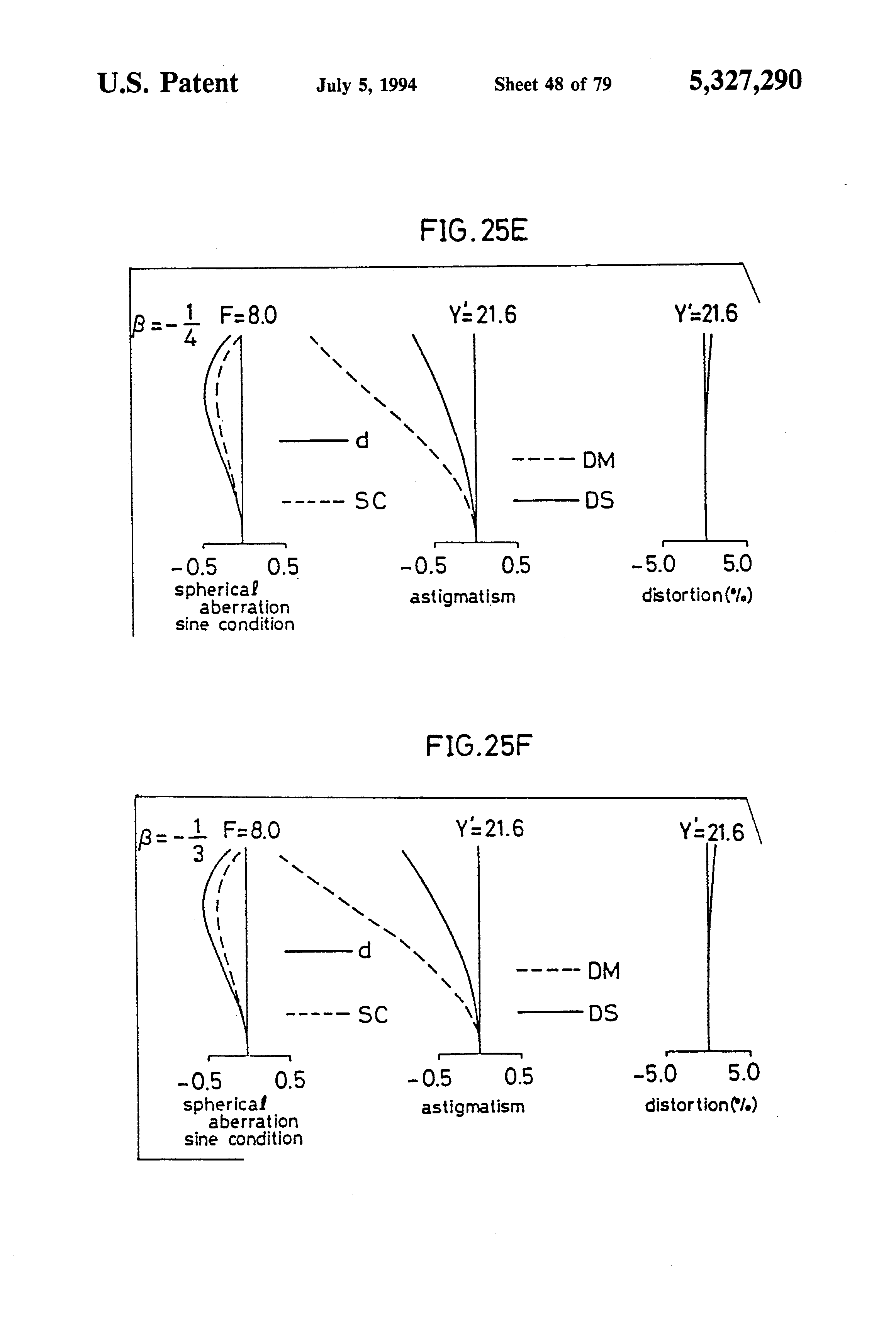 compact size zoom lens system