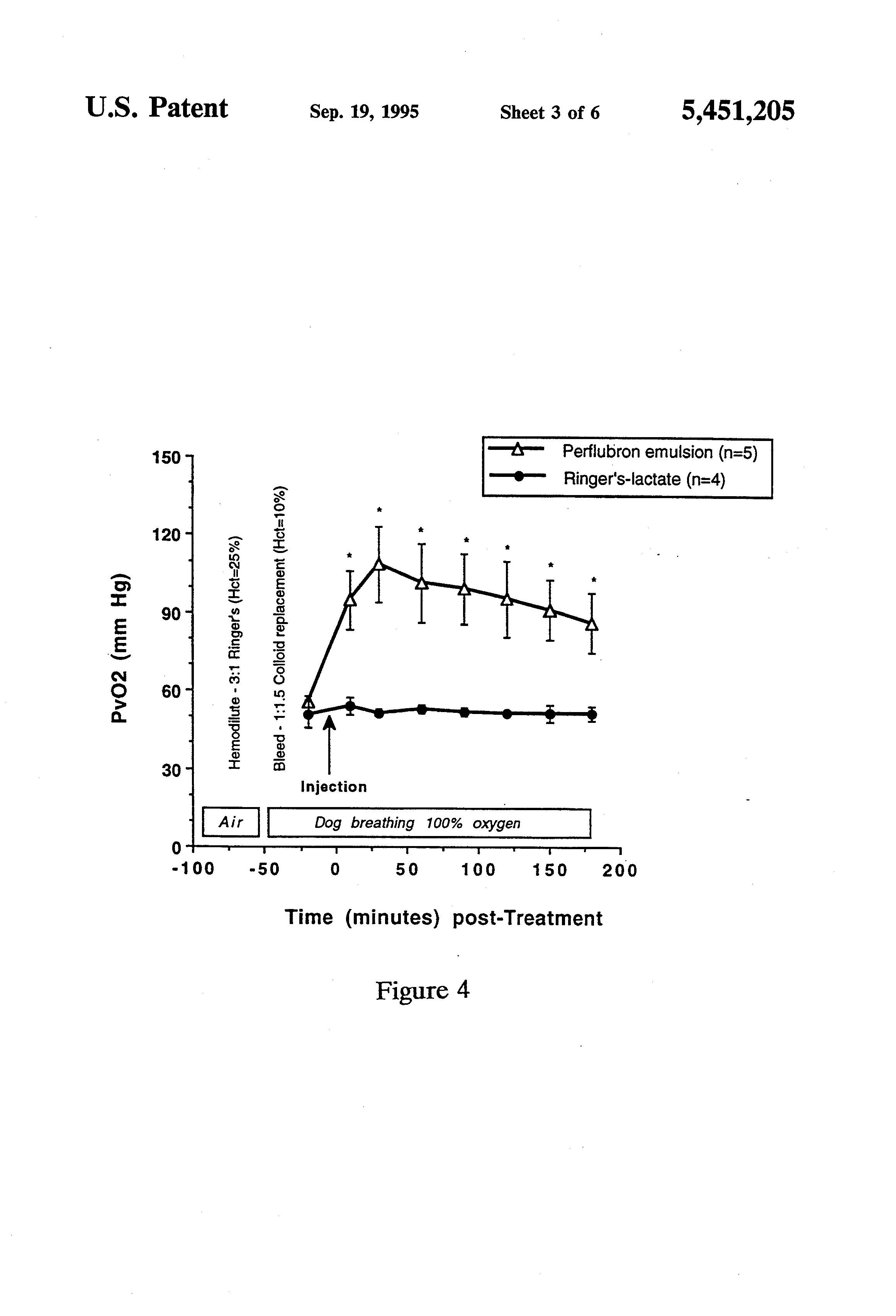 facilitated oxygen delivery in conjunction with hemodilution