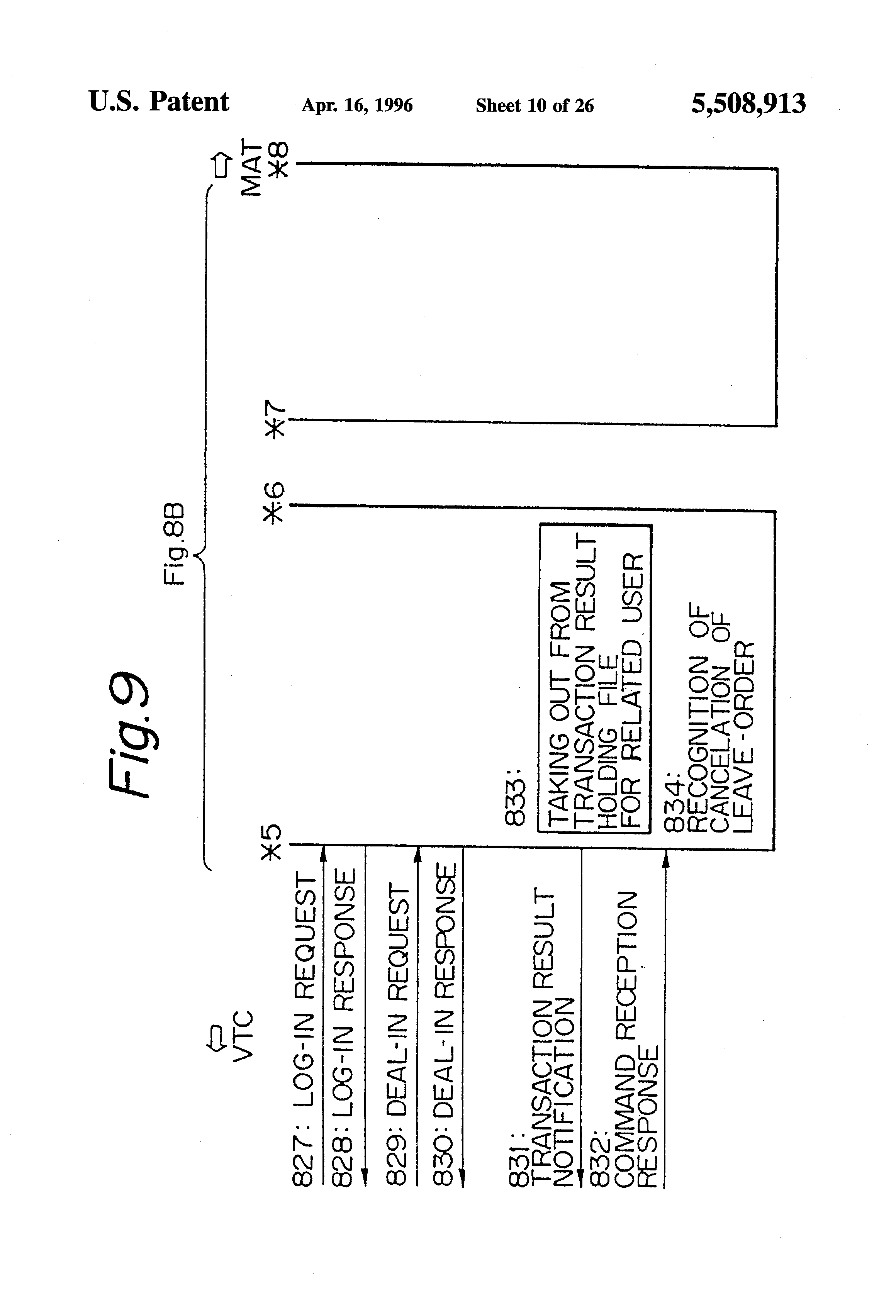 Exchange transactions