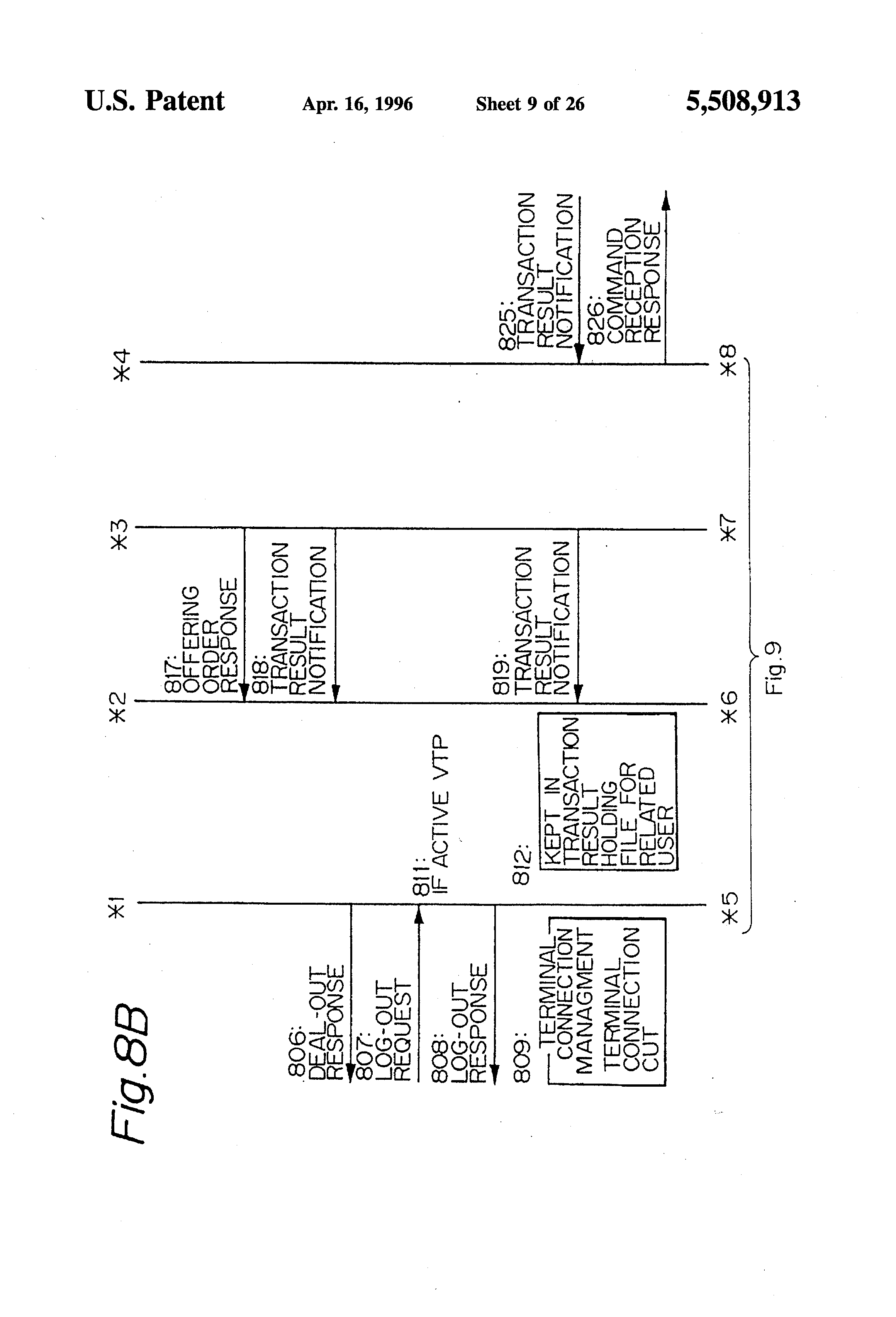 Exchange transactions
