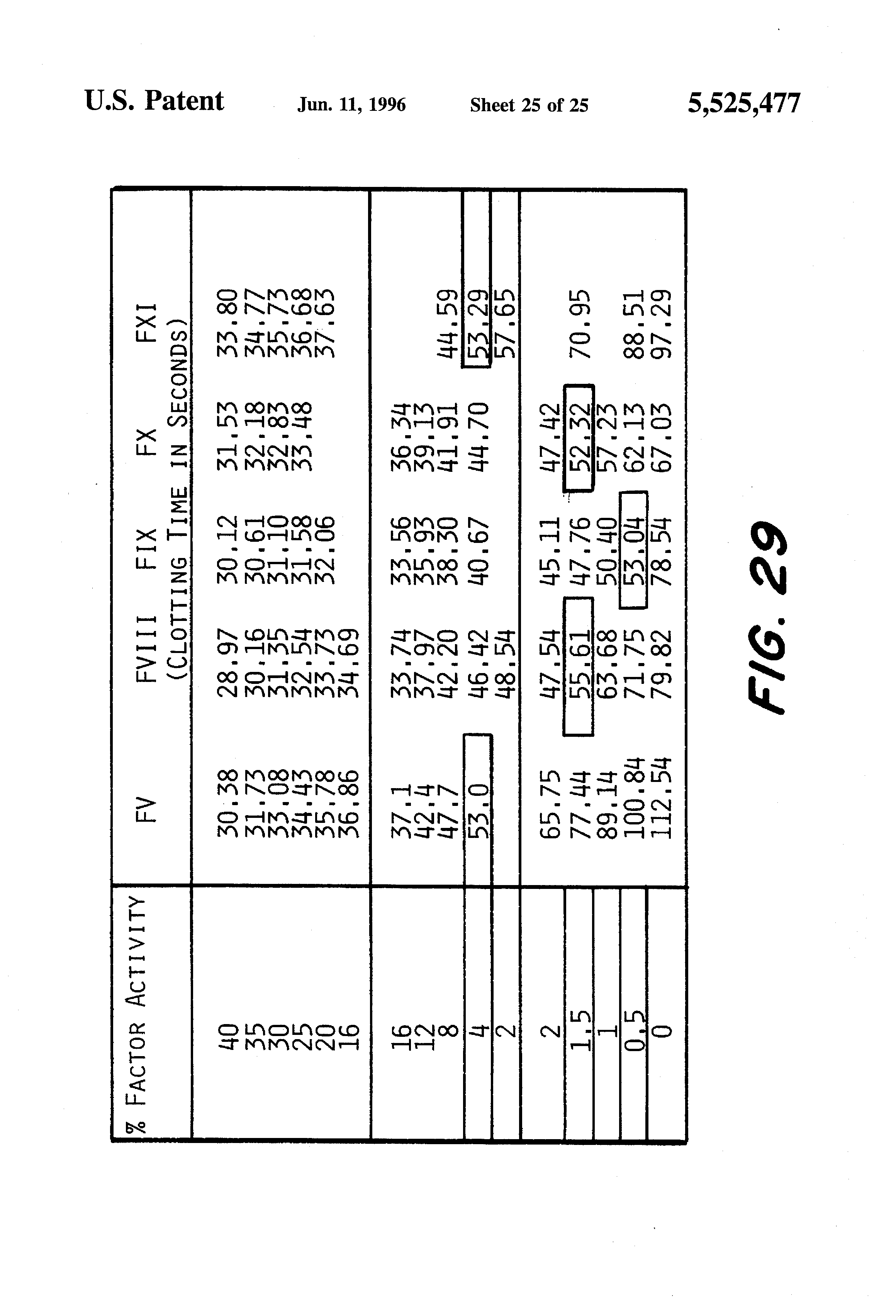 method for diagnosing blood clotting disorders