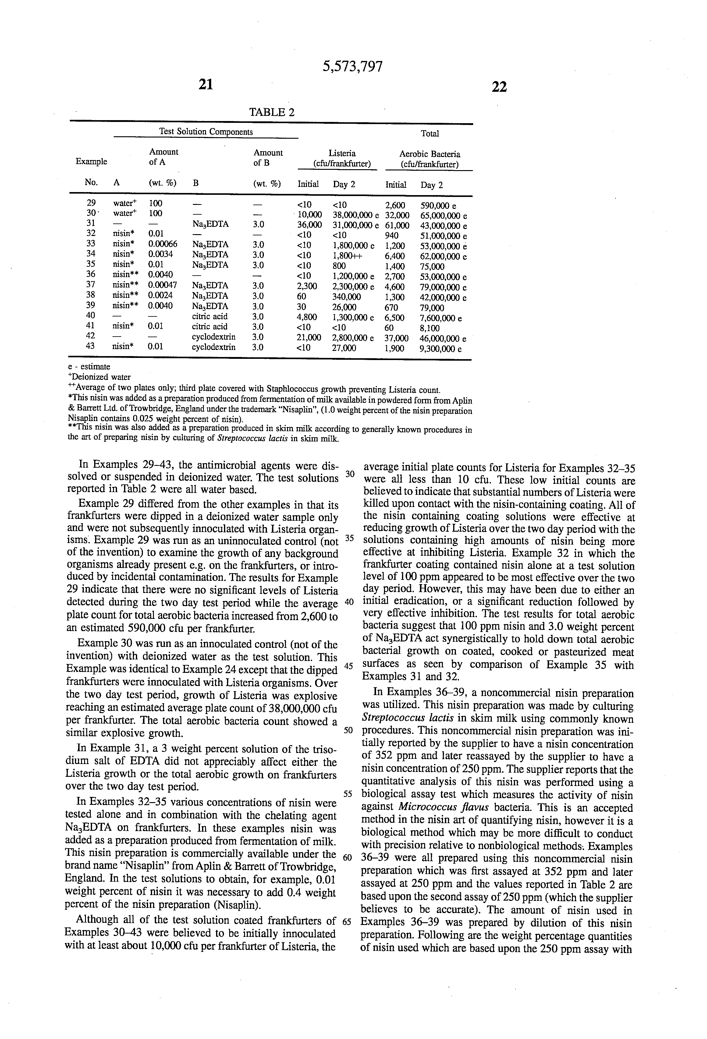 extraction of bacteriocin Abstract a solvent extraction method was developed to concentrate lacidin from the culture of lactobacillus acidophilus osu133 the new method concentrates the bacteriocin at the interface between chloroform and the aqueous culture of the producing bacterium. extraction of bacteriocin Abstract a solvent extraction method was developed to concentrate lacidin from the culture of lactobacillus acidophilus osu133 the new method concentrates the bacteriocin at the interface between chloroform and the aqueous culture of the producing bacterium.