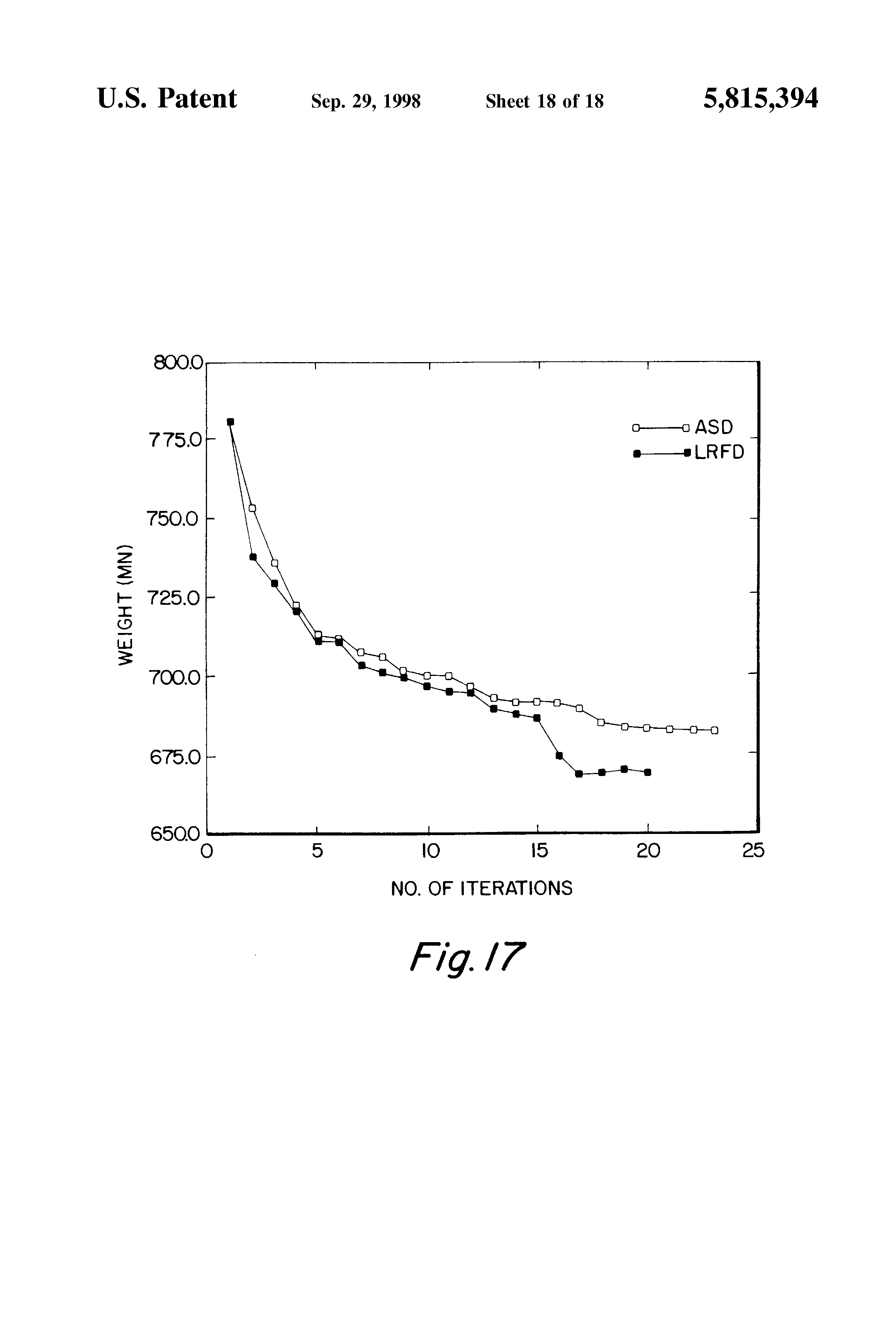 linear drug addicted for the construction model