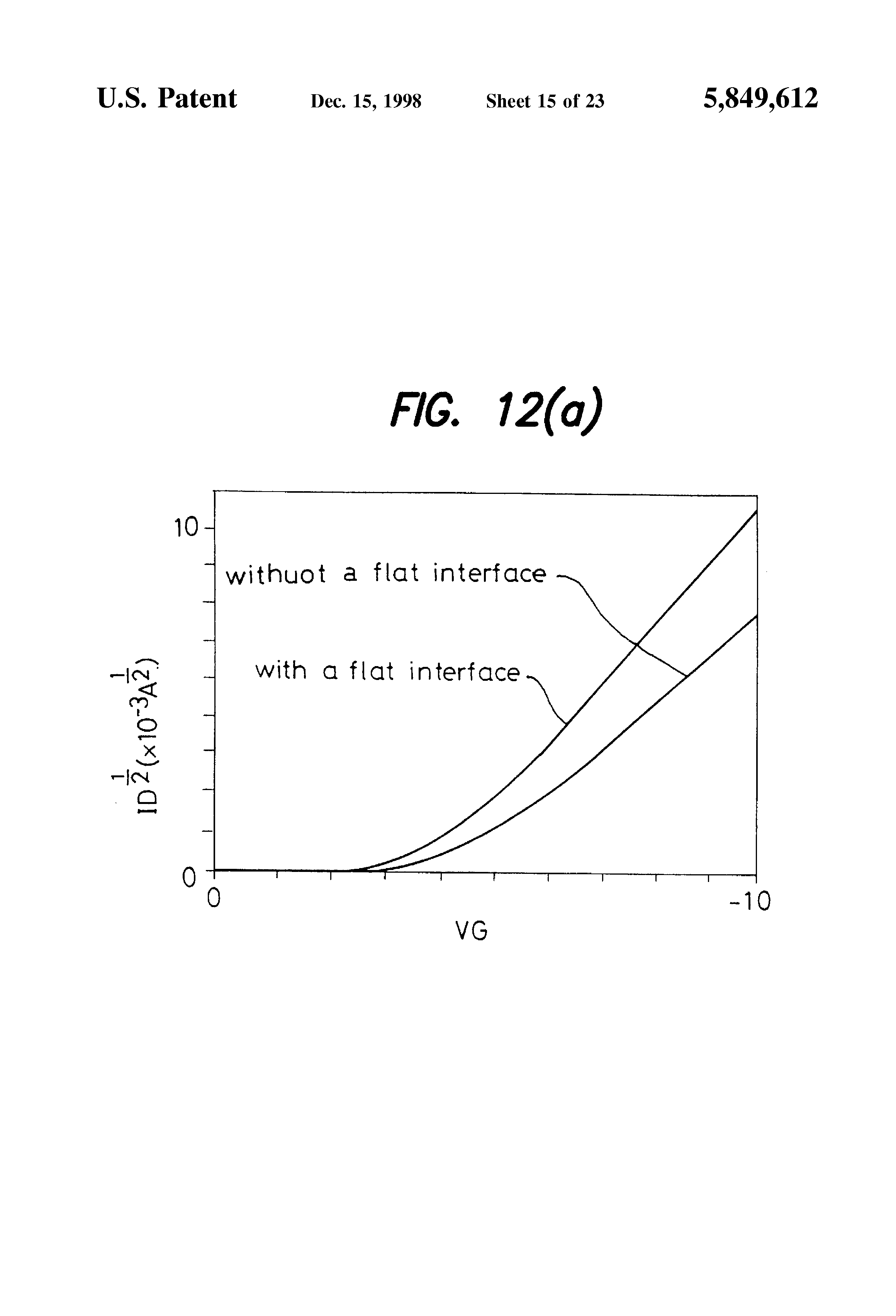 mos poly-si thin film transistor with a flattened channel