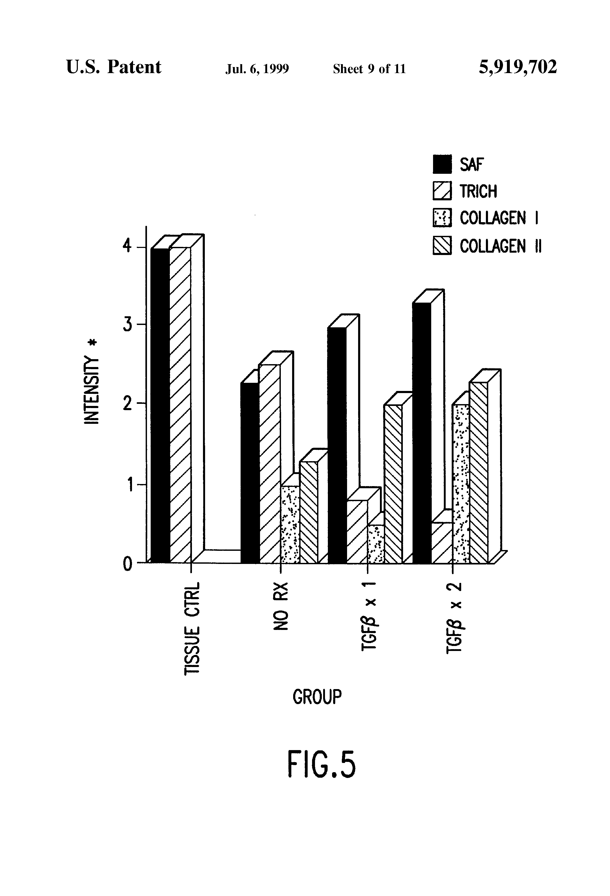 production of cartilage tissue using cells isolated from wharton