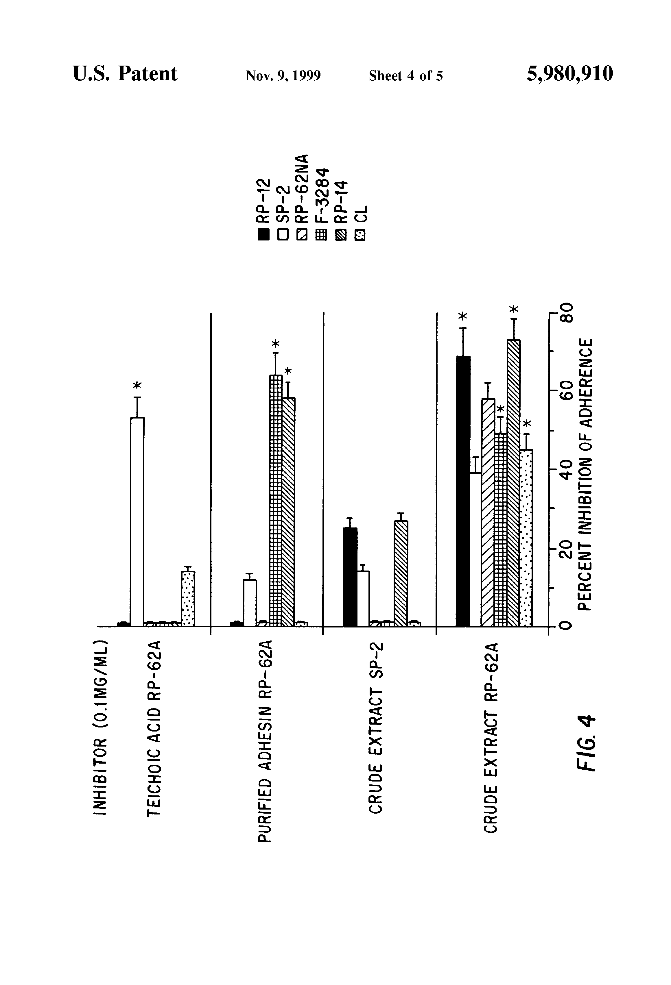 capsular polysaccharide adhesion antigen preparation