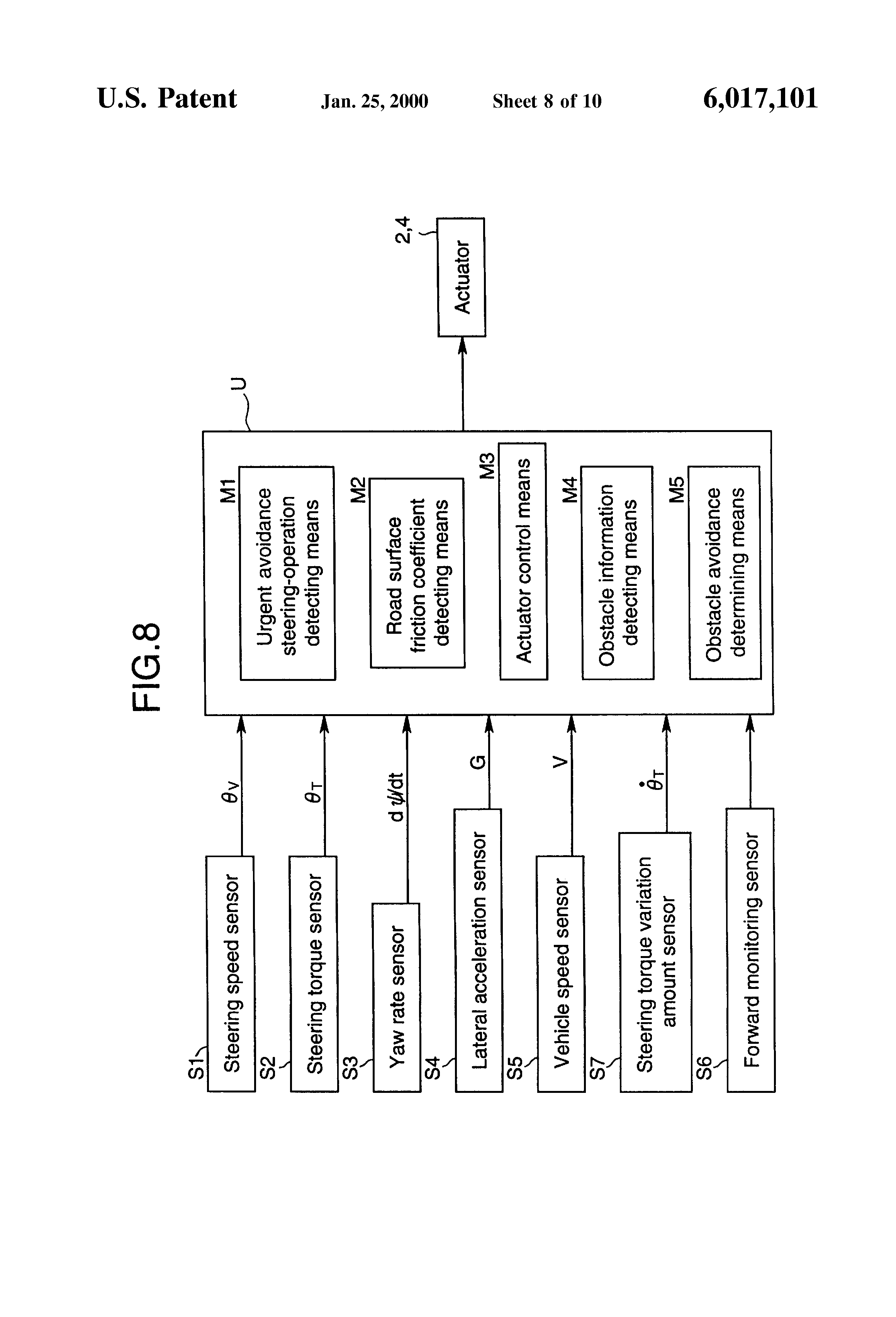 braking force control system in vehicle