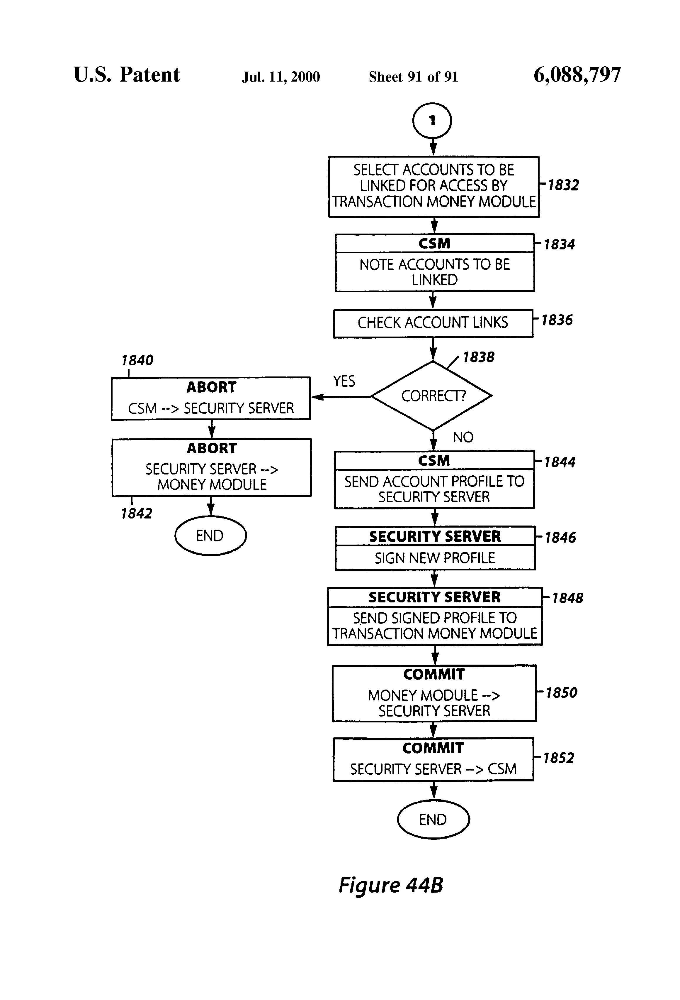 tamper-proof electronic processing device