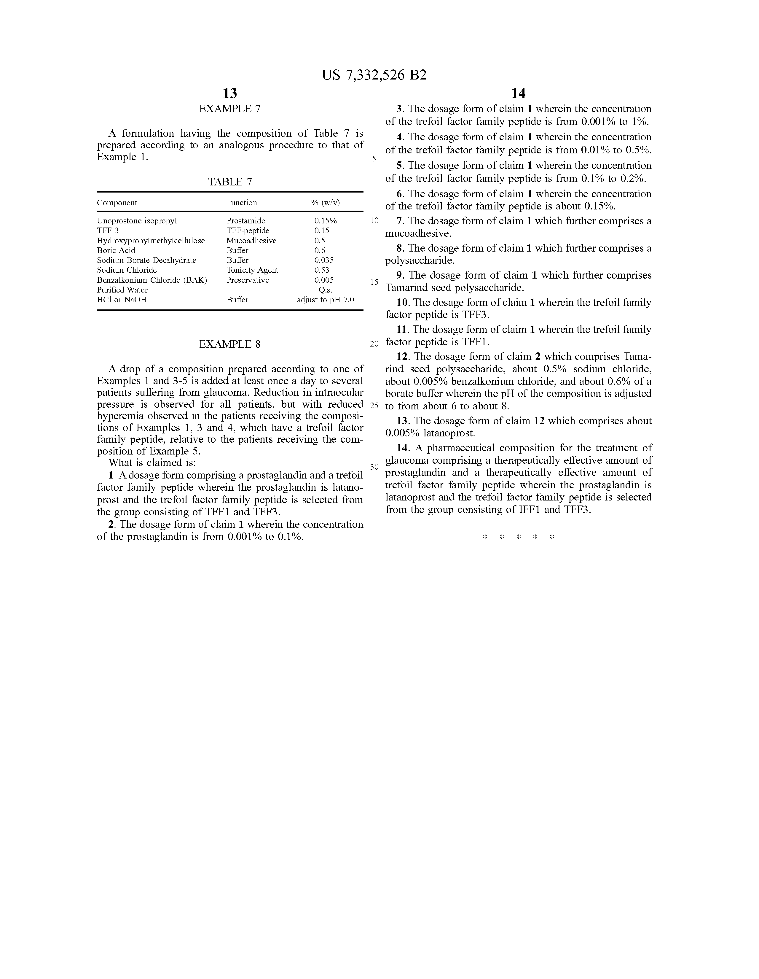 Latanoprost Dosage Forms