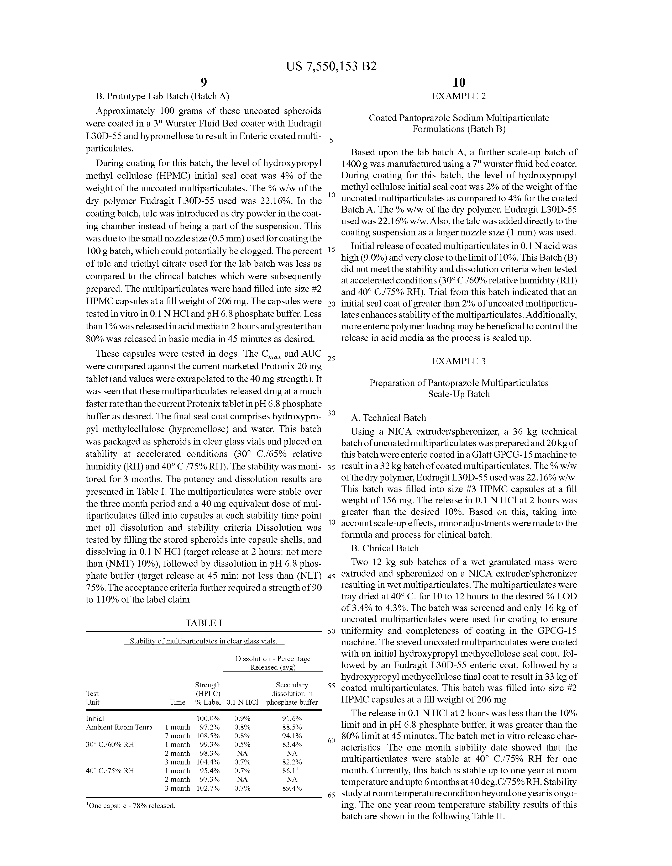 Pantoprazole Sodium Sesquihydrate