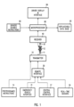Electronic billboard and vehicle traffic control communication system