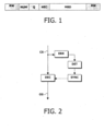 Resynchronization method for decoding video