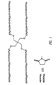 Drug delivery from rapid gelling polymer composition