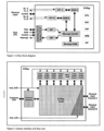 FlexRay communication controller