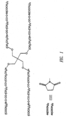 Drug delivery from rapid gelling polymer composition
